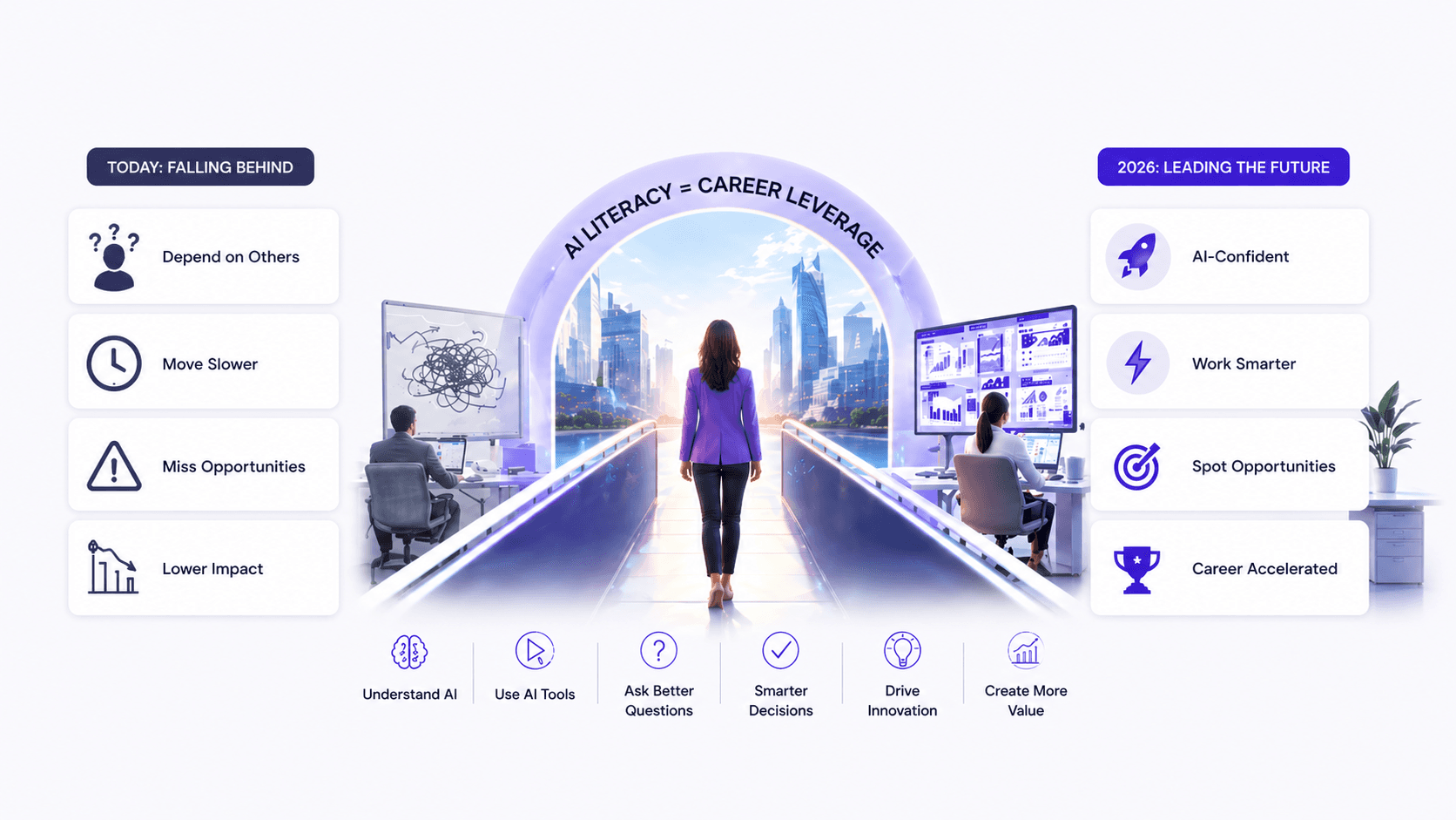 The AI Literacy Imperative: Why Every Non-Technical Professional in Tech Must Get Fluent in 2026