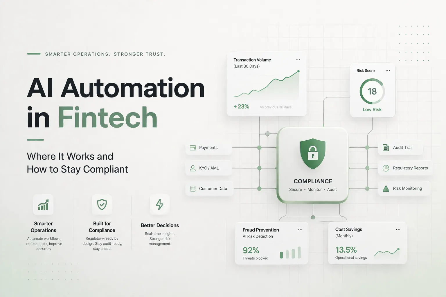 AI Automation in Fintech: Where It Works and How to Stay Compliant