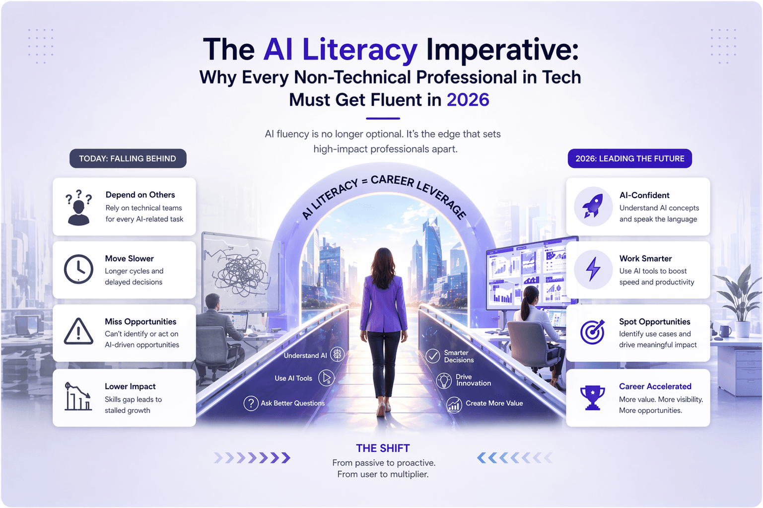 The AI Literacy Imperative: Why Every Non-Technical Professional in Tech Must Get Fluent in 2026