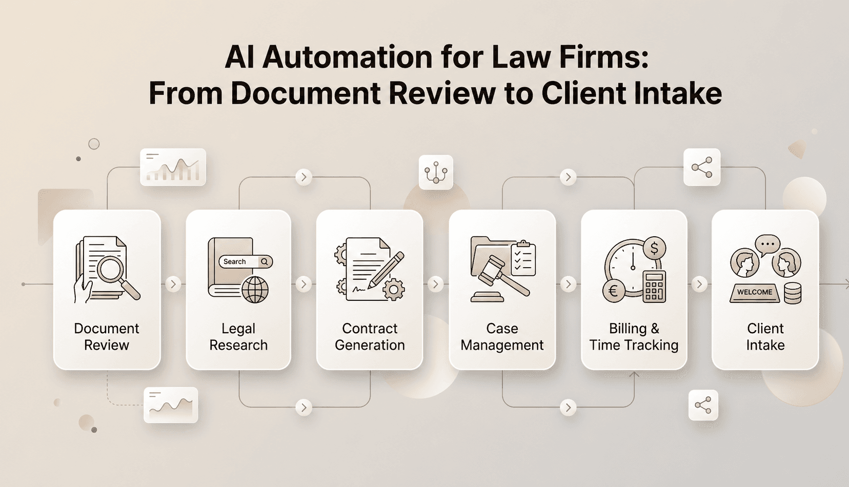 AI Automation for Law Firms: From Document Review to Client Intake