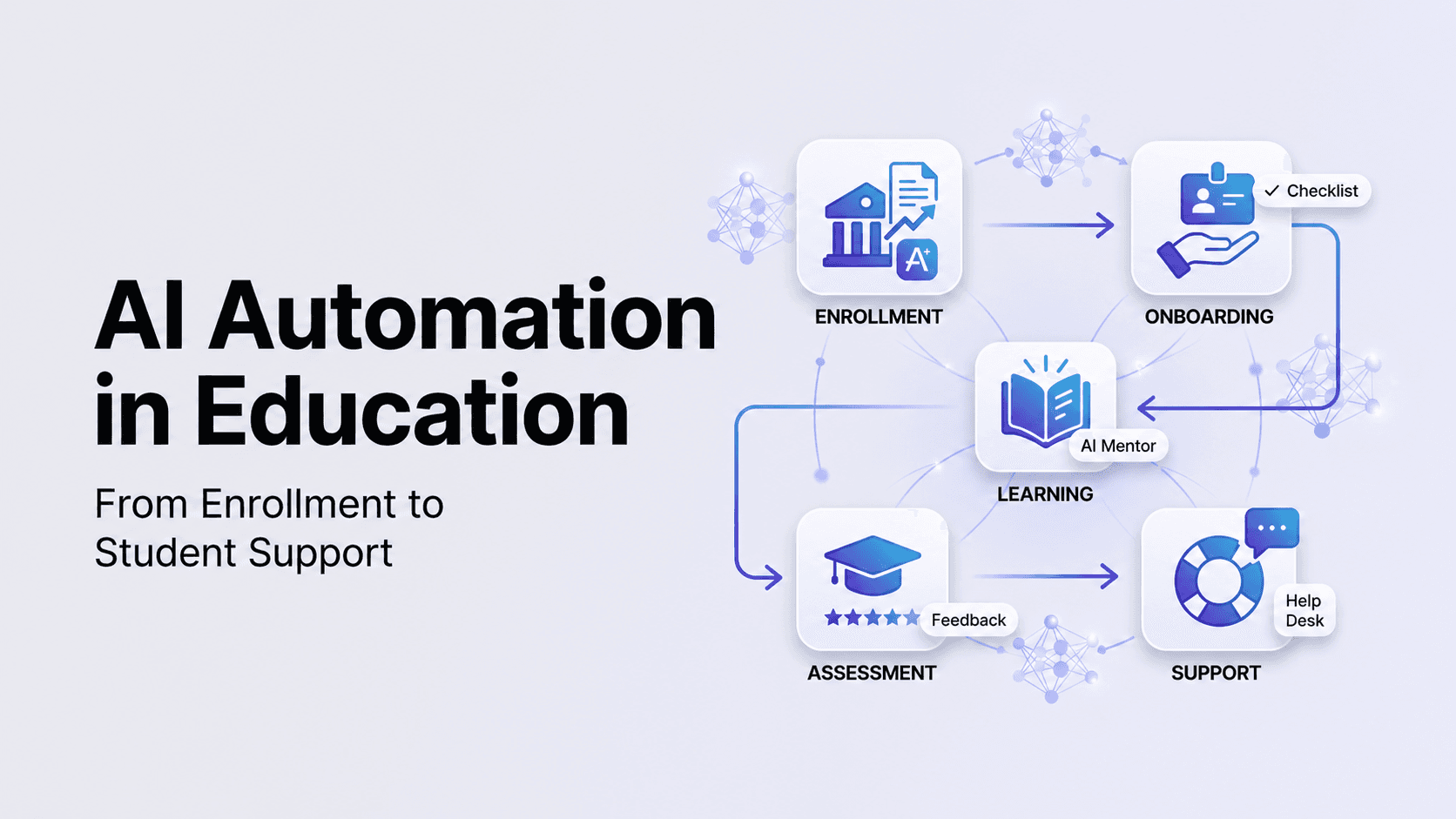 AI Automation in Education: From Enrollment to Student Support